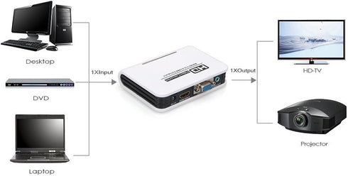 Megulla® MG-H2V100 HDMI to VGA Converter Adapter with 3.5mm Stereo Audio Output, HDMI HD Input to VGA Output Adapter for PC, Laptop, Blu-Ray, DVD ...