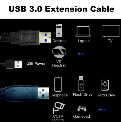YOTETION USB 3.0 Cable 40FT, USB3.0 CABLE Male to Male, Compatible with Hard Drive, Cooling Fan/pad, Camera, DVD Player, TV, Flash Light, Hub, Mon...