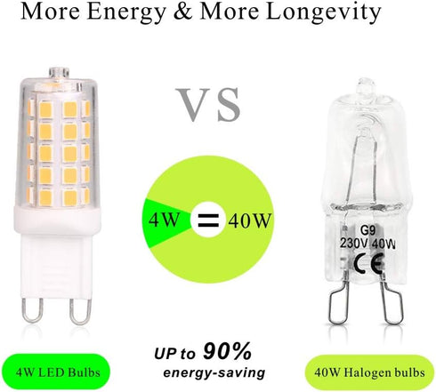 BAOMING G9 LED Bulb 4W, 40 Watt T4 G9 Base Halogen Equivalent, 2700K Soft Warm White, 120V No-Flicker, Chandelier Lighting Non-Dimmable 450LM (5 P...