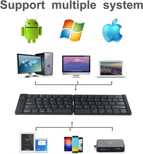 Foldable Bluetooth Keyboard - Portable Wireless Keyboard with Rechargeable Full Size Ultra Slim Folding Keyboard Compatible iOS Android Windows Sm...