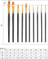 Detail Paint Brushes - 10PCS Detail Brush Set for Acrylic, Watercolor, Oil, Models, Nails - Tiny Paint Brushes with Triangle Grip Handles - Ergono...