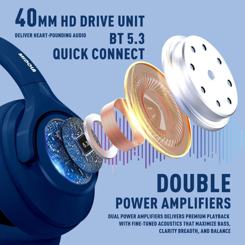 Bluetooth Headphones Over Ear 68H Playtime 6 EQ Wireless Headset with Microphone HiFi Stereo Foldable Lightweight Deep Bass for Travel Home Office...