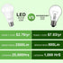 A21 LED Light Bulb, 150-200W Equivalent 23W LED Bulbs, Super Bright 2500 Lumens 3000K Warm White Light Bulb E26 Standard Base for Home Lighting 4 ...