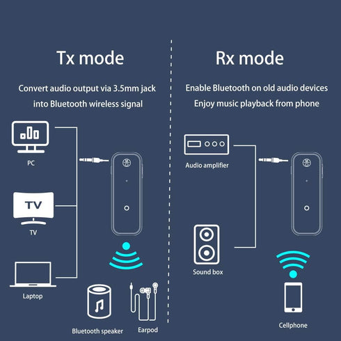Bluetooth Transmitter Receiver Wireless Adapter: 3.5mm Aux Jack Stereo Audio Input Output - for TV Car Headphone Speakers iPhone PC...