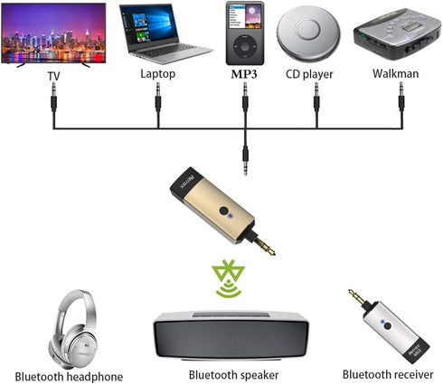Aluminum Mini Bluetooth Transmitter with 3.5mm Male Jack for TV/ MP3/ PC/ PS4, Wireless Bluetooth Sender and Adapter Works with Bluetooth Headphon...