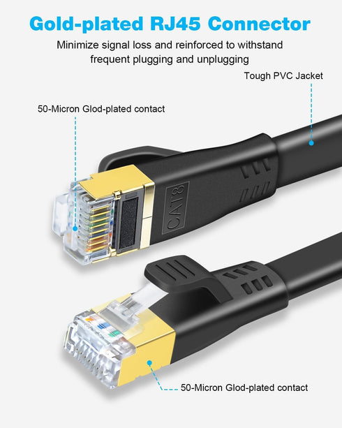 DDMALL CAT 8 Ethernet Cable 15ft, High Speed 40Gbps 2000MHz Internet Network LAN Cable, Heavy Duty Shielded Flat Gigabit Patch Cord with RJ45 for ...