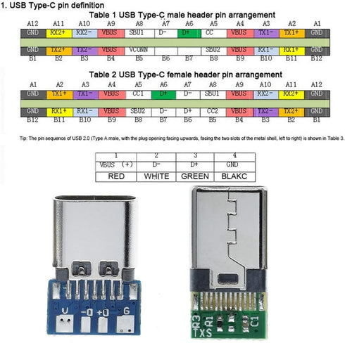 10PCS USB 3.1 Type C Connector 24 Pins Male Plug Socket Receptacle Adapter to Solder Wire & Cable 24P PCB Board Support Module...