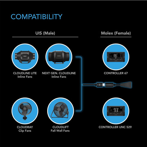 AC Infinity UIS to Molex Port Adapter Dongle, Conversion Cable Cord, Works with CLOUDRAY and CLOUDLINE LITE EC-Motor Fans...