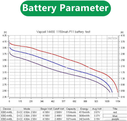 F11 14430 1150mah 3A 3.7V Flat top Rechargeable Batteries (Pack of 2)...