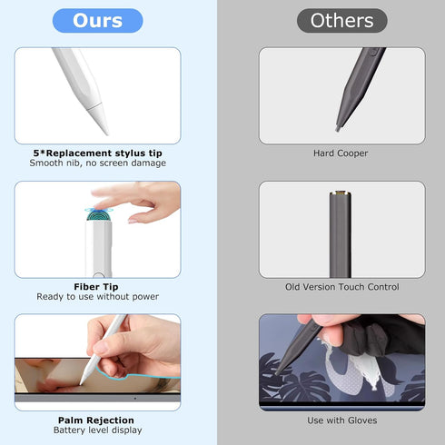Stylus Pen for iPad, 2 in 1 Active and Capacitive Apple Pen, Fast Charge Apple iPad 10th Generation Pencil, Compatible with iPad Pro 11/12.9", iPa...