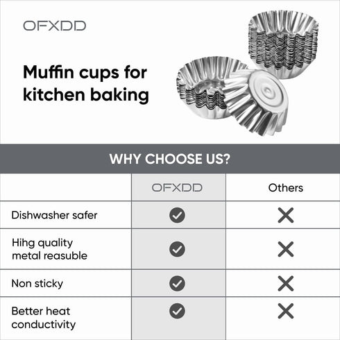 Muffin Cups for Kitchen Baking 2.36 Inch - Metal Egg Tart Molds for Baking, 30 Pcs - Reusable Mini Tart Tins and Cupcake...