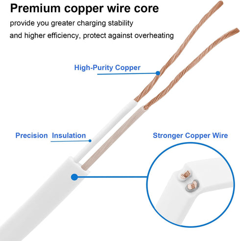 LEFXMOPHY 2-Pack 20ft Power Cord for Wyze Cam Pan V3 Extension Cable 90 Degree L-Shape Connector Micro USB Right Angle White Charging Wire......