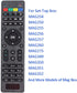 Replacement Remote Control for MAG254 MAG250 255/256 / 257/260 / 275/349 / 350/351 / 352 OTT Tv Box IPTV Set-Top Box, Black...