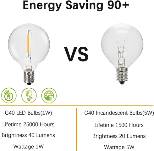 G40 LED Replacement Bulbs 25-Pack, Shatterproof Outdoor String Light Bulb for Patio, 120V 1W E12 Small Round Light Bulbs for Indoor Outdoor Decor,...