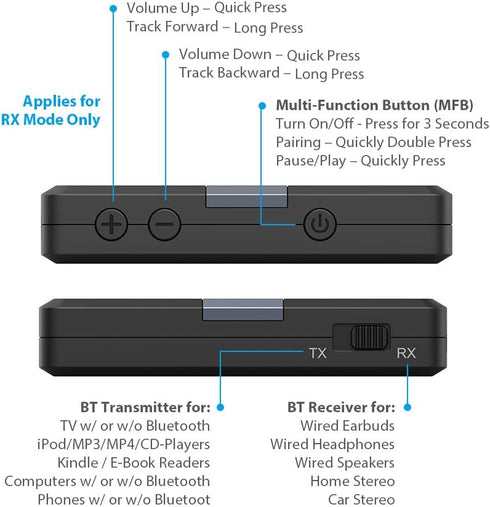 TROND Bluetooth 5.0 Transmitter Receiver, Bluetooth Adapter for TV, 2-in-1 Wireless Audio Transmitter for PC MP3 Gym Airplane, Bluetooth Receiver ...