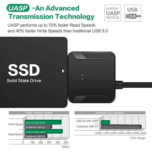 SATA to USB 3.0 Adapter, External Hard Drive Converter Cable for 2.5" 3.5" HDD, SSD with Power Supply...