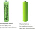 Solar Light Batteries AAA Triple A NIMH 600mAh 1.2V Rechargeable for Garden Lights Remotes Mice(12Pcs)...