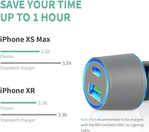 Dual USB Car Charger Adapter, Cluvox 20W Fast Charge Car Charger Compatible for iPhone 15 Pro Max/Plus/14/13/12/11/XS/XR/8/SE 2020/iPad 8th/Pro/Ai...