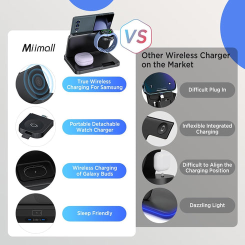 Miimall Foldable 3 in 1 Wireless Charger Fast Charging for Samsung Galaxy Z Fold & Flip 6/5/4/3/2,Galaxy S24+/S23+/S22, Portable Wireless Charging...