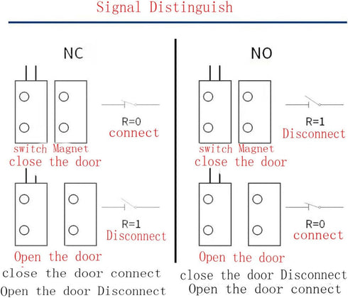 Magnetic Reed Switch MC-32 NC/NO Surface Mount Wired Door Window Alarm, Magneti Door Switch, Contact Sensor, for Home Security and Burglar Alarm S...