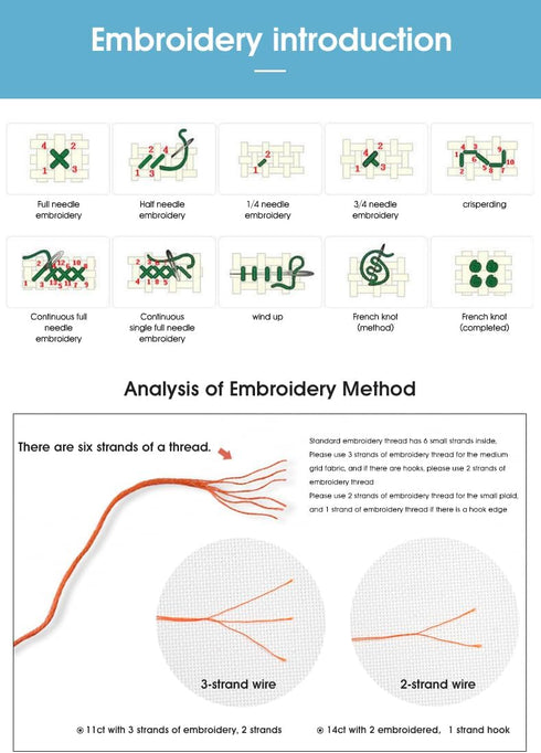 CROSSDECOR Cross Stitch Kit for Adults 14CT Stamped Patterns Cross Stitch with Needlepoint Package Printed On Aida Canvas Embroidery Cross-Stitch ...