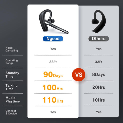Bluetooth Headset - Wireless Headset with Microphone 90 Days Standby/110 Hours Talktime, Bluetooth Earpiece for Cell Phone/PC Tablet/Laptop Comput...