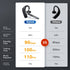 Bluetooth Headset - Wireless Headset with Microphone 90 Days Standby/110 Hours Talktime, Bluetooth Earpiece for Cell Phone/PC Tablet/Laptop Comput...