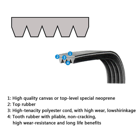 Ansoon 40111201 Dryer Drum Belt Compatible for Whirlpool Dryers Replaces 14218936, R0606549, 40051501 40051502 WP40111201VP