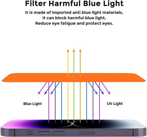JIEYKJO For iPhone 15 pro max privacy screen protector - anti-blue light, anti-glare, anti-spy gradient color privacy screen protector film......