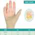 Thumb Wrist Brace Compression Sleeve for Arthritis Pain Relief Tendonitis Protector Support, Soft Elastic Fabric Thumb Splint Glove Liner for Wome...