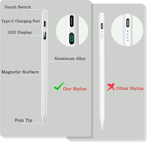 Active Stylus Pen for iPad 2018–2022 with LED Digital Power Display & Palm Rejection & Tilt Sensitivity Tablet Pencil Compatible with iPad 10/9/8/...