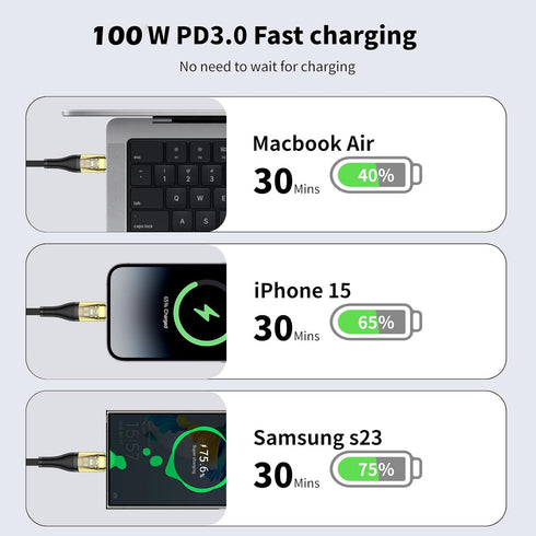 2Pack 100W USB C to USB C Fast Charging Cable, Type C 3.3Ft Type C Cable Compatible with iPhone 15/15 Plus/15 Pro Max, Samsung S24/S24+/S24 Ultra/...