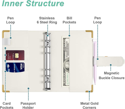 Budget Binder with Zipper Envelopes, A6 Money Saving Binder Cash Envelopes for Budgeting, PU Leather Budget Planner Money Organizer for Cash Bills...