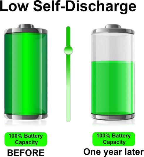 9V Rechargeable Batteries, 4-Packs USB 9 volt lithium batteries 1300mAh ?11700 mWh?Long Lasting Li-ion 9 volt battery for smoke alarms, Multimeter...