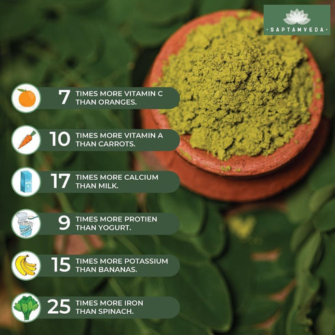 Premium Moringa Leaf Powder 8.81 Oz/250 Gm | Drumstick Leaf Powder | Natural Multi-Vitamin | Rich in Anti-Oxidant, Immunity Booster | Good for Hai...