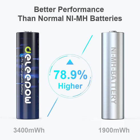 Deleepow Rechargeable AA Batteries with Charger, 3400mWh AA Rechargeable Batteries, 1.5V Rechargeable Lithium AA Batteries, 2H Fast Charge Long La...