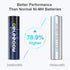 Deleepow Rechargeable AA Batteries with Charger, 3400mWh AA Rechargeable Batteries, 1.5V Rechargeable Lithium AA Batteries, 2H Fast Charge Long La...