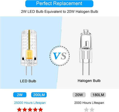 Red G4 LED Bulb 12V AC/DC 2W 20W Halogen Bulb Equivalent, G4 Bi-Pin Base Spotlight Light Lamps for RGB Landscape Holiday Decorations, Halloween Ch...