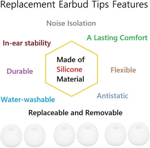 36 Pieces Small Earbud Tips Soft and Comfortable Silicone Earbud Tips Ear Bud Replacement Pieces Silicone Fit Most in-Ear Headphones?Inner Hole 3....