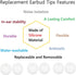 36 Pieces Small Earbud Tips Soft and Comfortable Silicone Earbud Tips Ear Bud Replacement Pieces Silicone Fit Most in-Ear Headphones?Inner Hole 3....