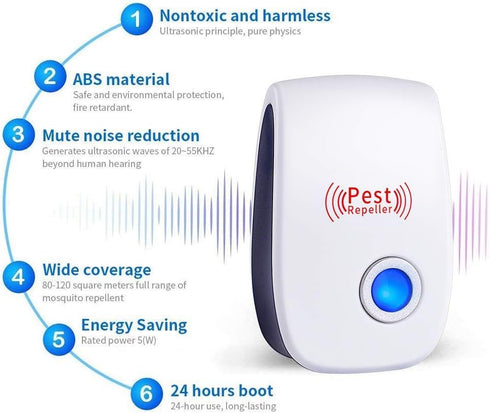 WahooArt Ultrasonic Pest Repeller 6 Packs, The Newest Pest Repellent Electronic Indoor Plug in for Insects, Mosquitoes, Mice, Ants, Roaches, Spide...