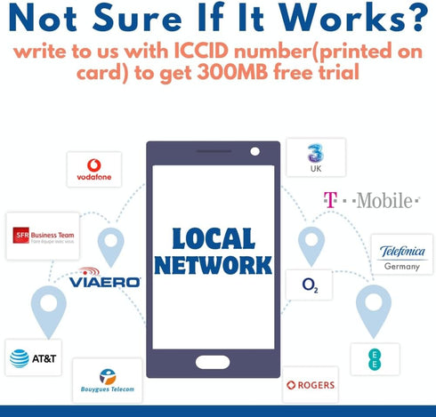 3G/4G Data Only SIM Card, SIM Card for IoT Devices Security Cameras, Hunting Trail Cameras, GPS Trackers, or Tablets - No Contract, Data Only, No ...