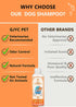 Dog Shampoo for Sensitive Skin | Deodorizing Pet Wash | Cat & Dog-Friendly Formula | Odor Control & Moisturizing | Ideal for Smelly Dogs | Soothin...