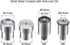 uxcell 17mm Snap Fasteners Button Die for Hand Press Machine Setter Carbon Steel Pointed Fasteners Tool M8x1.25mm Install Thread...