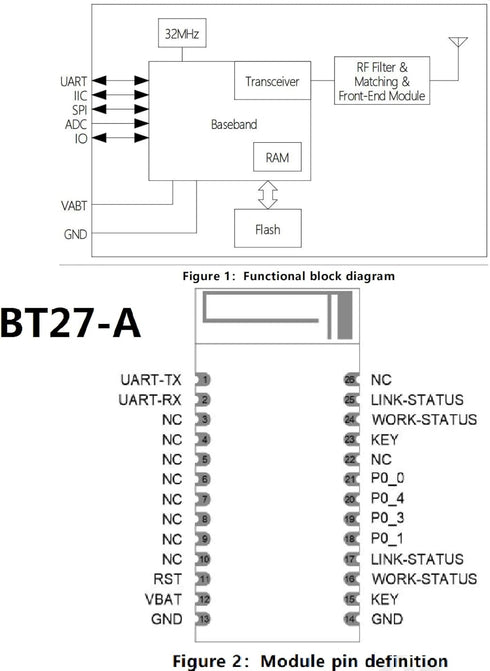 DX-BT27-A Bluetooth Module Long Range Up to 420m BLE 5.1 Support Scanning QR Code to Connect Wireless Bluetooth TF Transceiver Module for Arduino ...