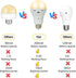 Rechargeable Light Bulbs with Remote Control,700lm, 2600mAh Battery Emergency Light Bulb for Power Outage and Camping Outdoor, 3 Level Dimmable, 3...