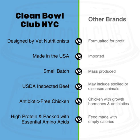 Freeze Dried Chicken Hearts | One Ingredient | High Protein Dog Treat | Grain Free | Made in USA | Net Weight 3 oz...