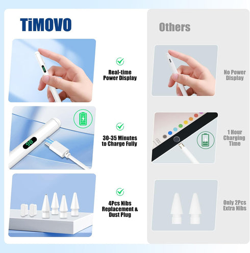 TiMOVO Stylus Pen for iPad, Apple Pencil USB C Fast Charge, Palm Rejection for 2018-2024 Apple iPad Pro 13/12.9/11'', iPad 10/9/8/7/6th Gen, iPad ...