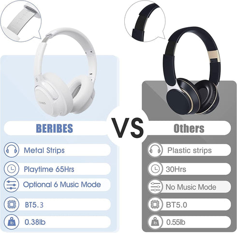Bluetooth Headphones Over Ear,BERIBES 65H Playtime and 6 EQ Music Modes with Microphone,HiFi Stereo Foldable Lightweight Wireless Headset,Deep Bas...