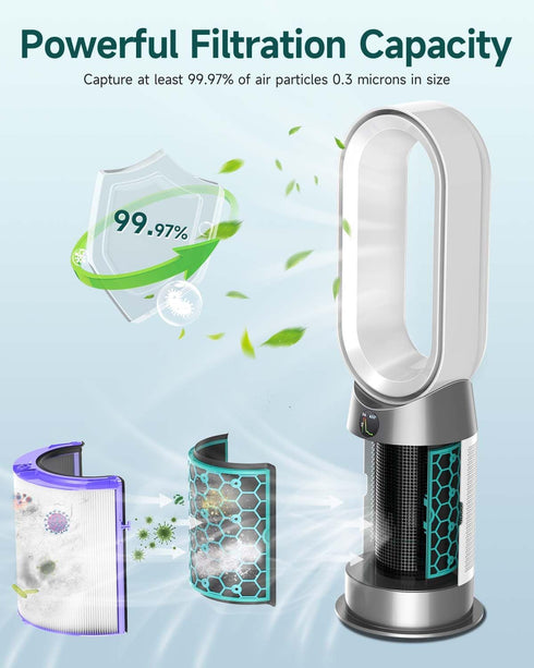 Future Way TP04 Filter Replacement Compatible with Dyson TP04 / HP04 / DP04 Air Purifier, 360 Combi Glass True High Efficiency Air Filter & Activa...